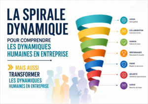 La spirale dynamique