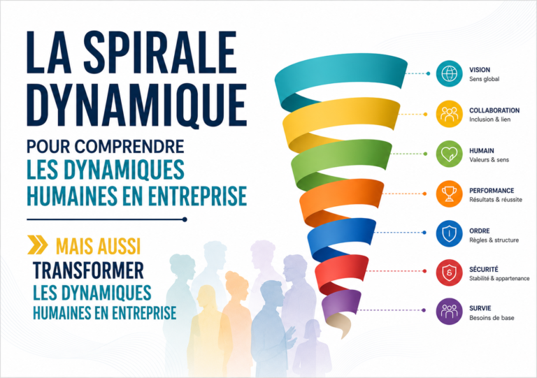 La spirale dynamique