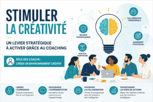 coaching et créativité